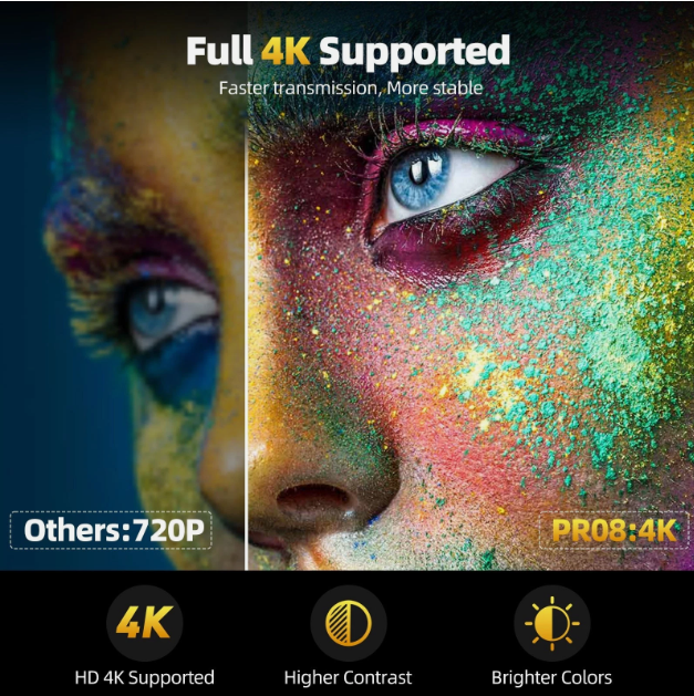Full 4K supported — sharper, higher-contrast picture than ordinary 720p projectors